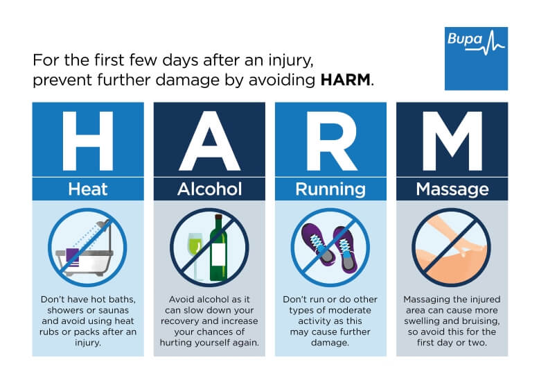 Avoid after injury| HARM: Heat. Alcohol. Running. Massage.