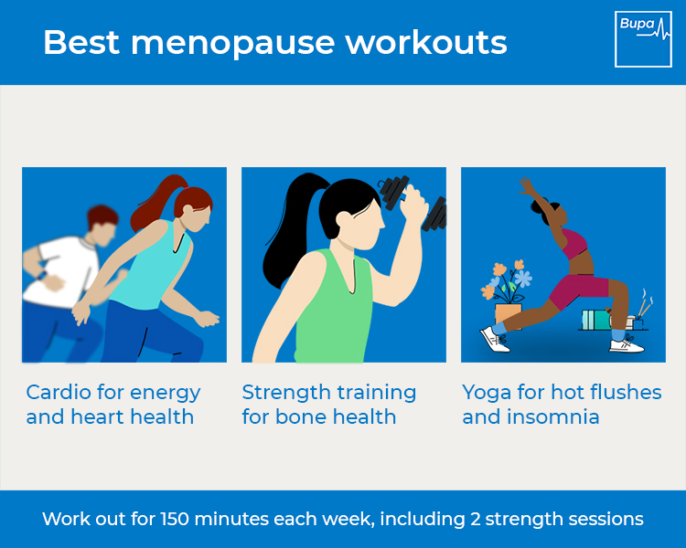 Best menopause workouts infographic- cardio, strength training, yoga