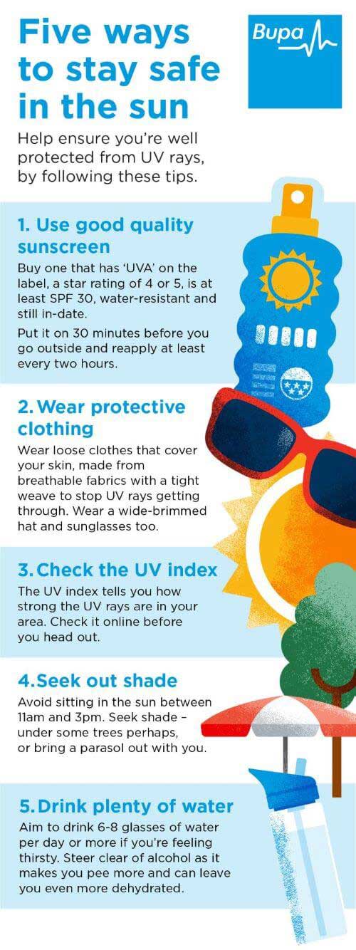 An infographic explaining how to stay safe in the sun