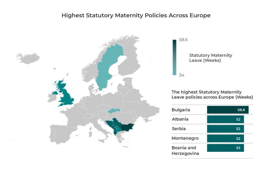 High Statutory Maternity policies
