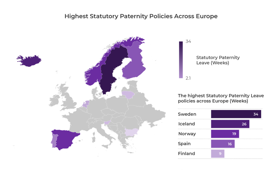 High Statutory Paternity policies