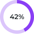 42 percent